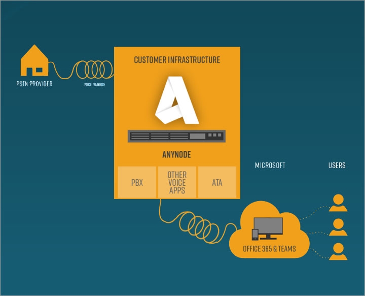 Cat2_Brand-Thumbnail_720-x-583-Microsoft-Solution-Gateway-Solution