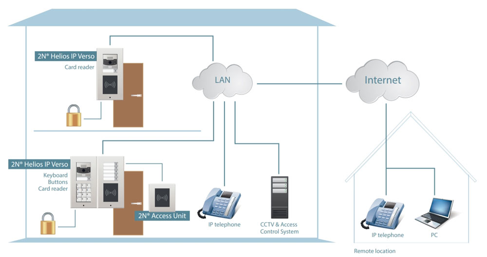 Self Photos / Files - Door-Intercom-Diagram